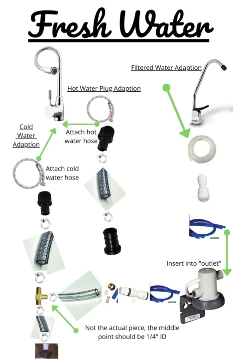 Step by step diagram of the fresh water sink plumbing hook up