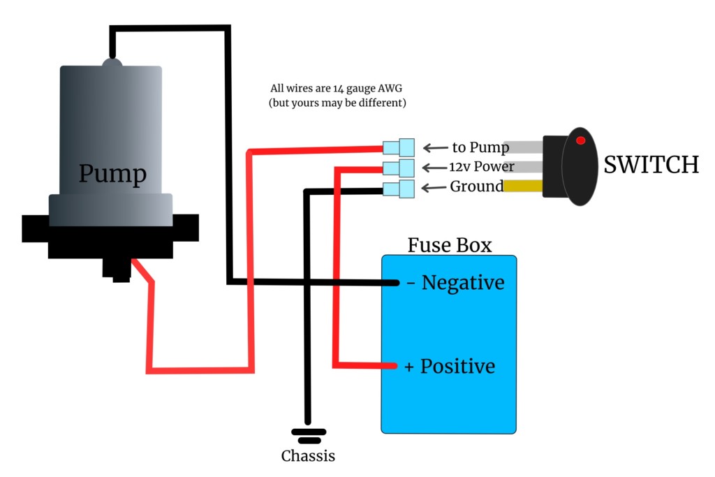 A diagram that shows how to wire the Shurflo pump to a switch and a power source