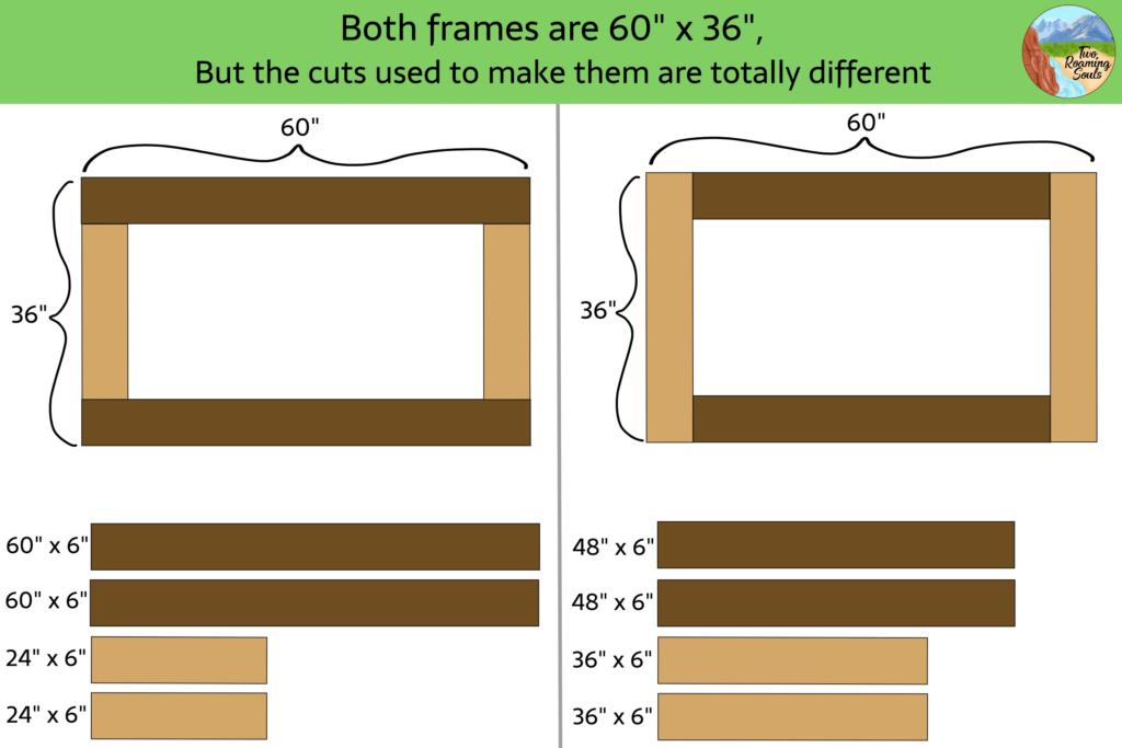 Wood Frames variations diagram