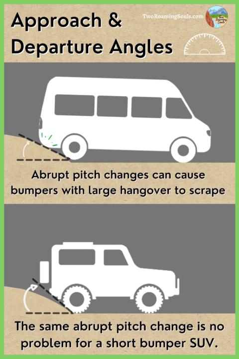 Approach & Departure Angles, 2wd vs 4wd vans