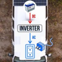 Best Inverters for Campervans and RVs