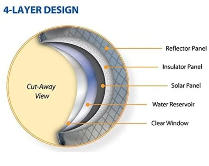 Advanced Elements Summer Solar Shower Layers explained