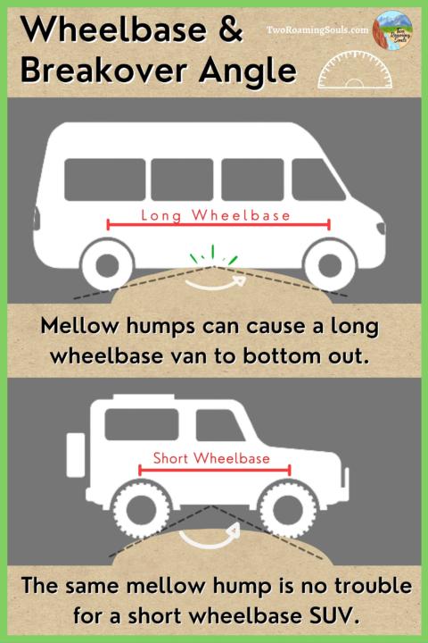 Wheelbase & Breakover Angle, 2wd vs 4wd vans