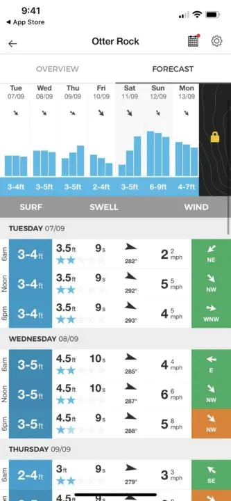 The Magic Seaweed App shows helpful surf reports, wind, tide info, and more.