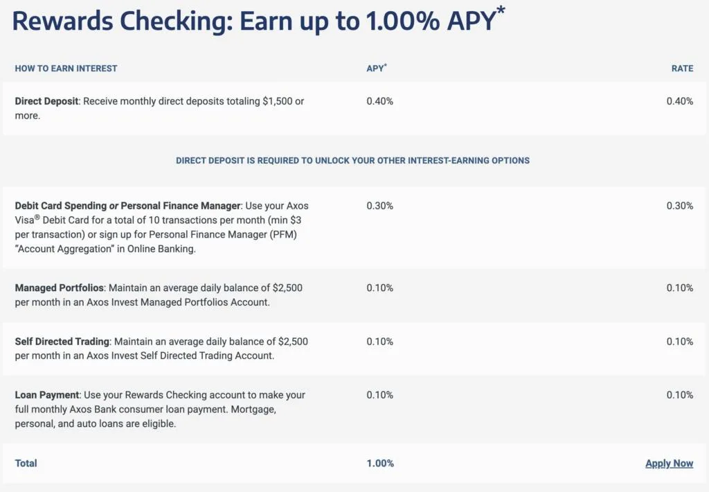 Axos Bank Checking Account APY Tiers