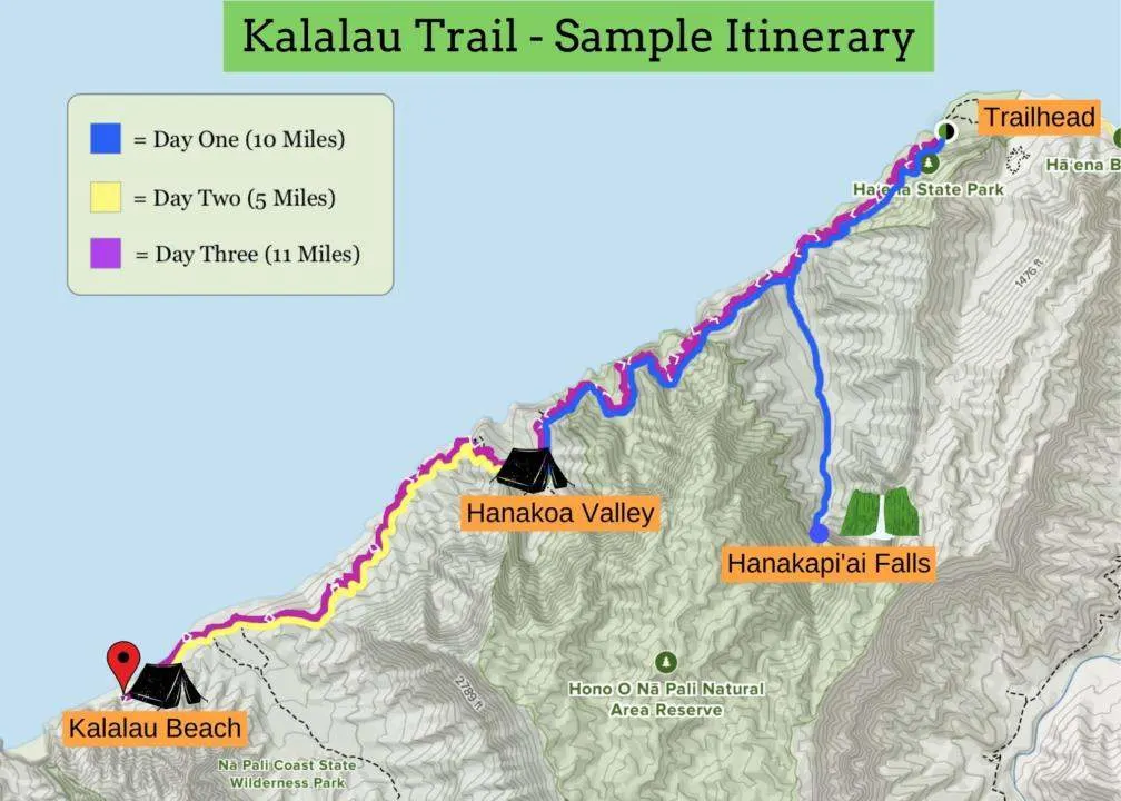 Kalalau Trail Sample Itinerary