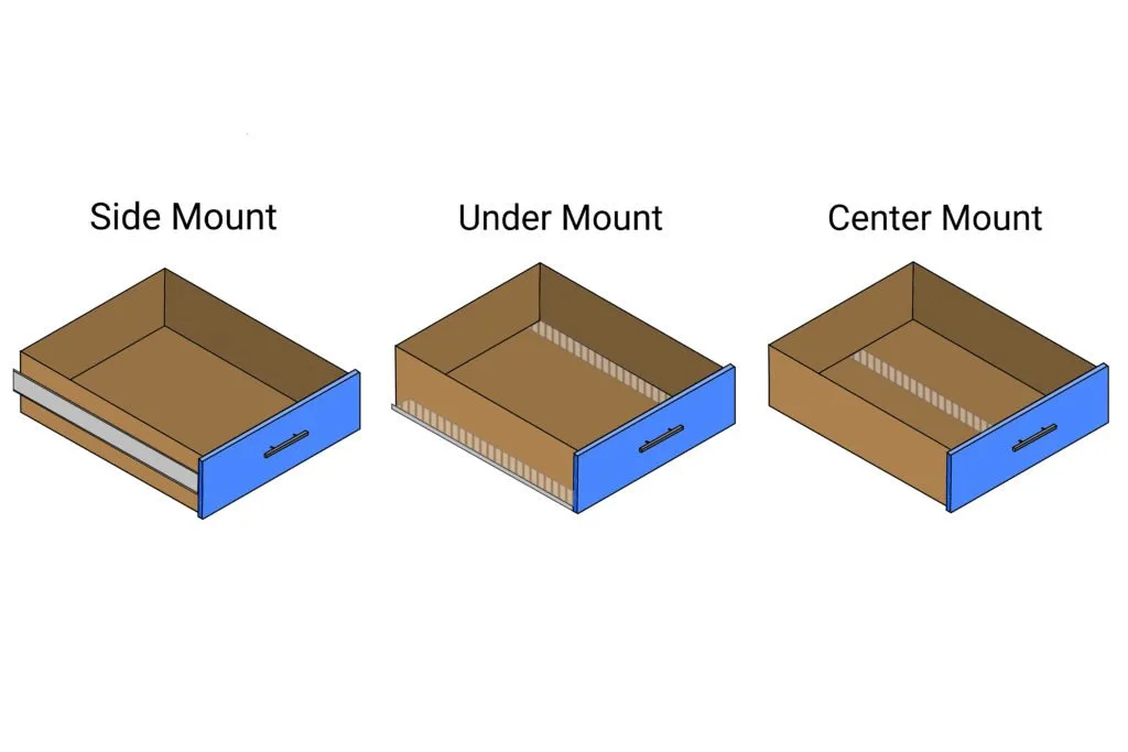 An illustration of the 3 main drawer slides types for campervans; side mount, under mount, and center mount.