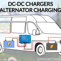 A diagram showing a cartoon wiring schematic for a DC to DC Charger.