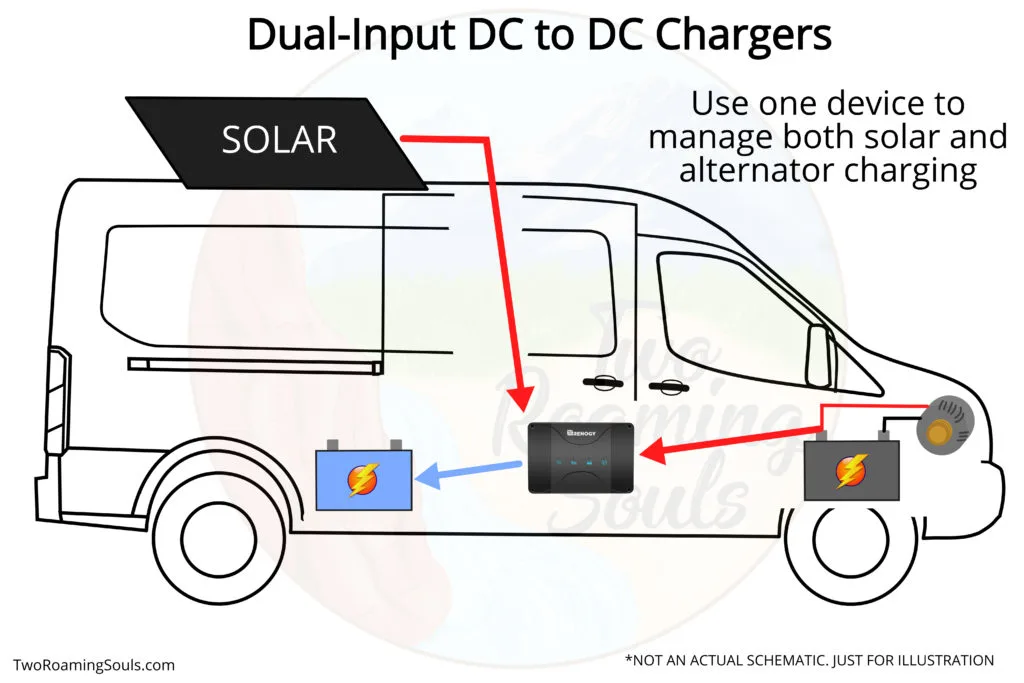 what-is-a-dc-to-dc-charger-vanlife-alternator-charging-two-roaming-souls