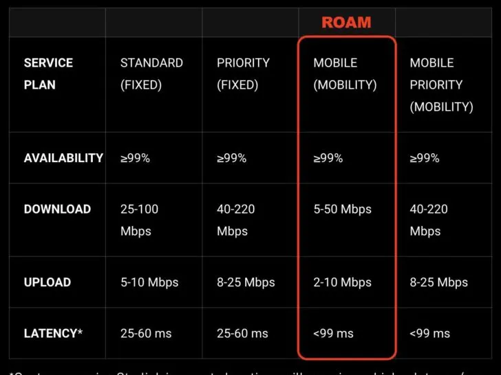 Starlink Advertised Bandwidth and Latency