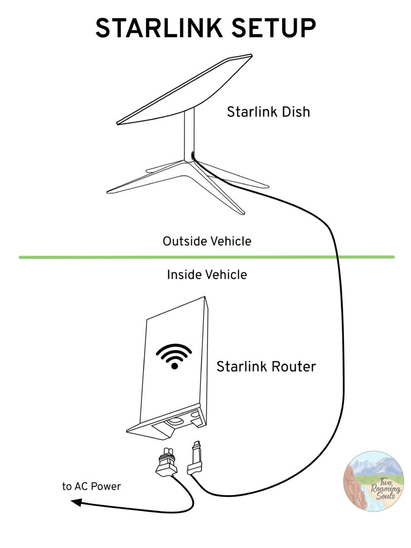 Starlink Installation Instructions Pdf New Installation : R/