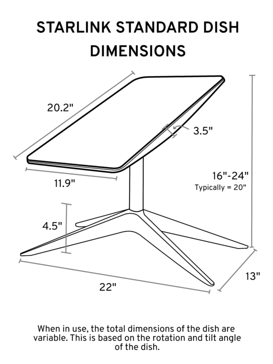 Starlink Standard Dish Dimensions Graphic