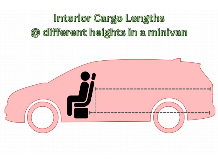 Interior Cargo length of minivans